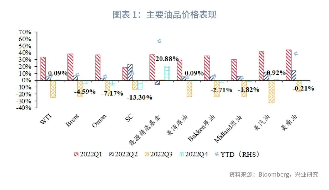 油价波动范围_2023年石油价格波动率_原油波动率指数ovx