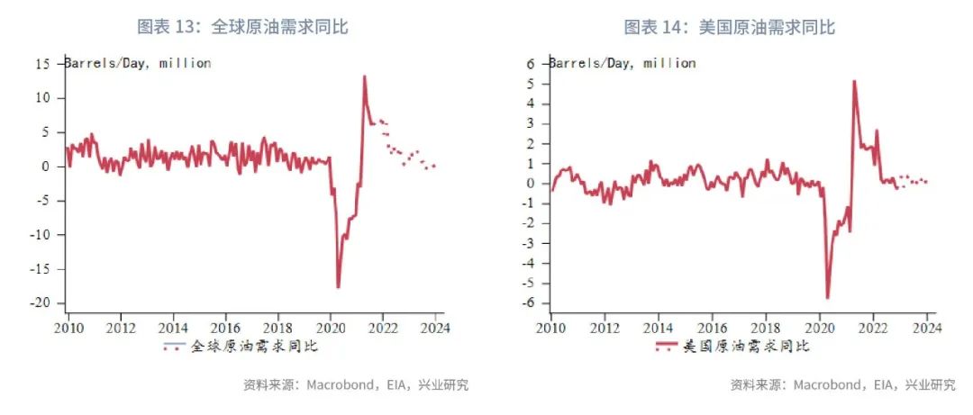 油价波动范围_原油波动率指数ovx_2023年石油价格波动率