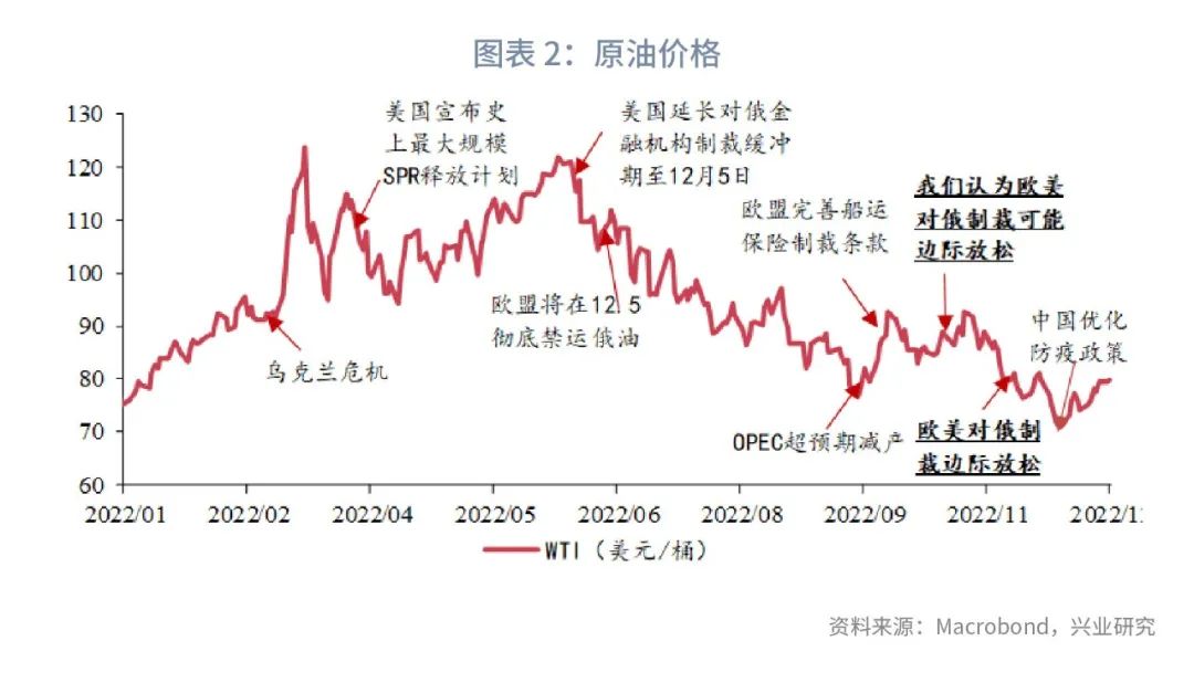 油价波动范围_原油波动率指数ovx_2023年石油价格波动率
