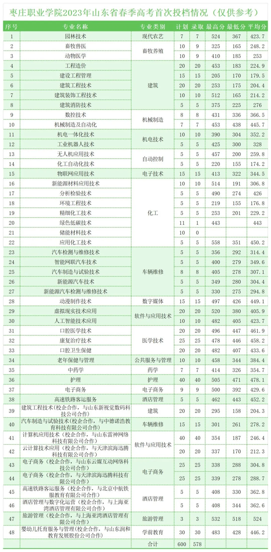 全國醫(yī)學(xué)院在江西錄取分?jǐn)?shù)線_2024年江西中醫(yī)藥大學(xué)錄取分?jǐn)?shù)線(2024各省份錄取分?jǐn)?shù)線及位次排名)_江西醫(yī)學(xué)院排名及分?jǐn)?shù)線