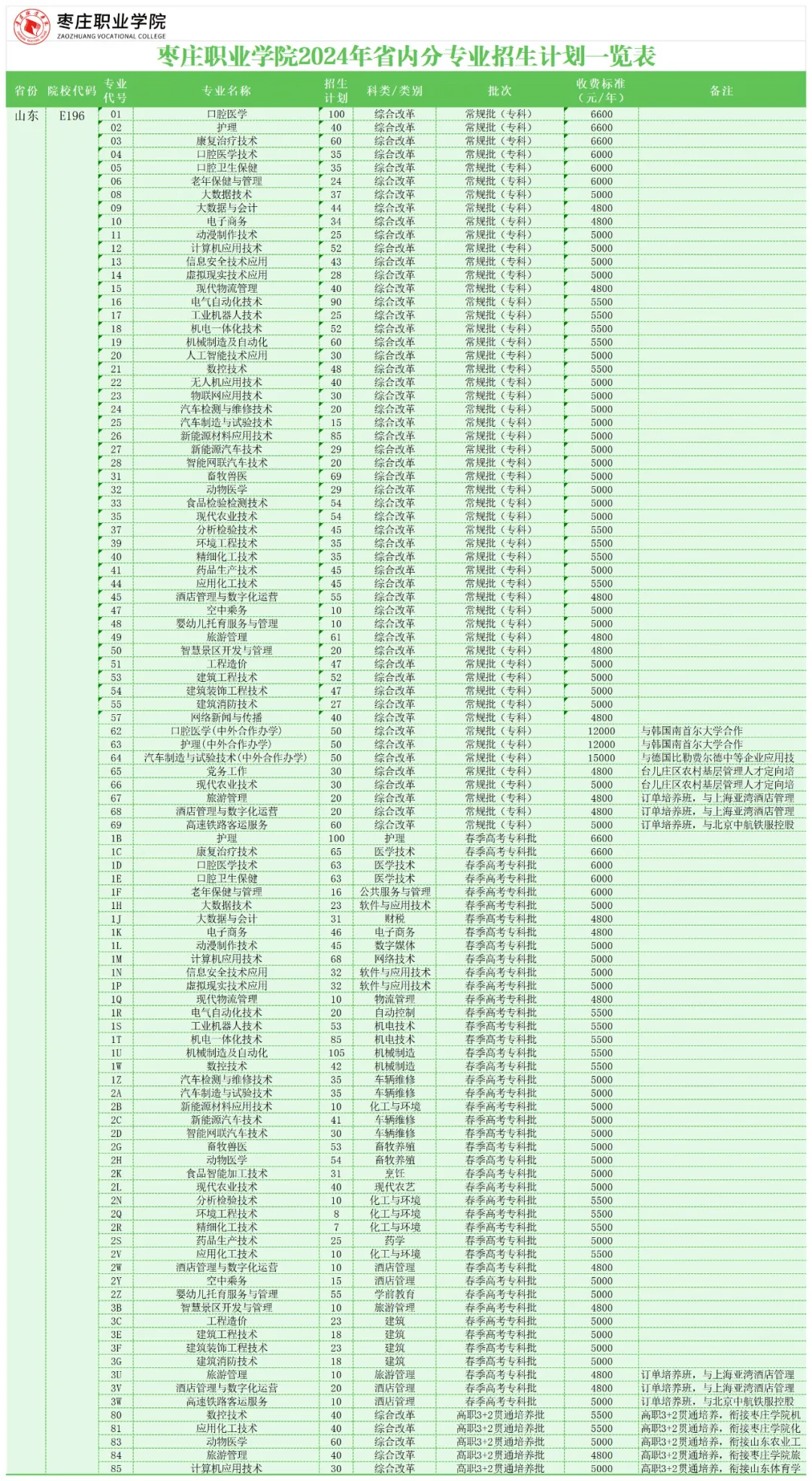 江西醫(yī)學(xué)院排名及分?jǐn)?shù)線_2024年江西中醫(yī)藥大學(xué)錄取分?jǐn)?shù)線(2024各省份錄取分?jǐn)?shù)線及位次排名)_全國醫(yī)學(xué)院在江西錄取分?jǐn)?shù)線