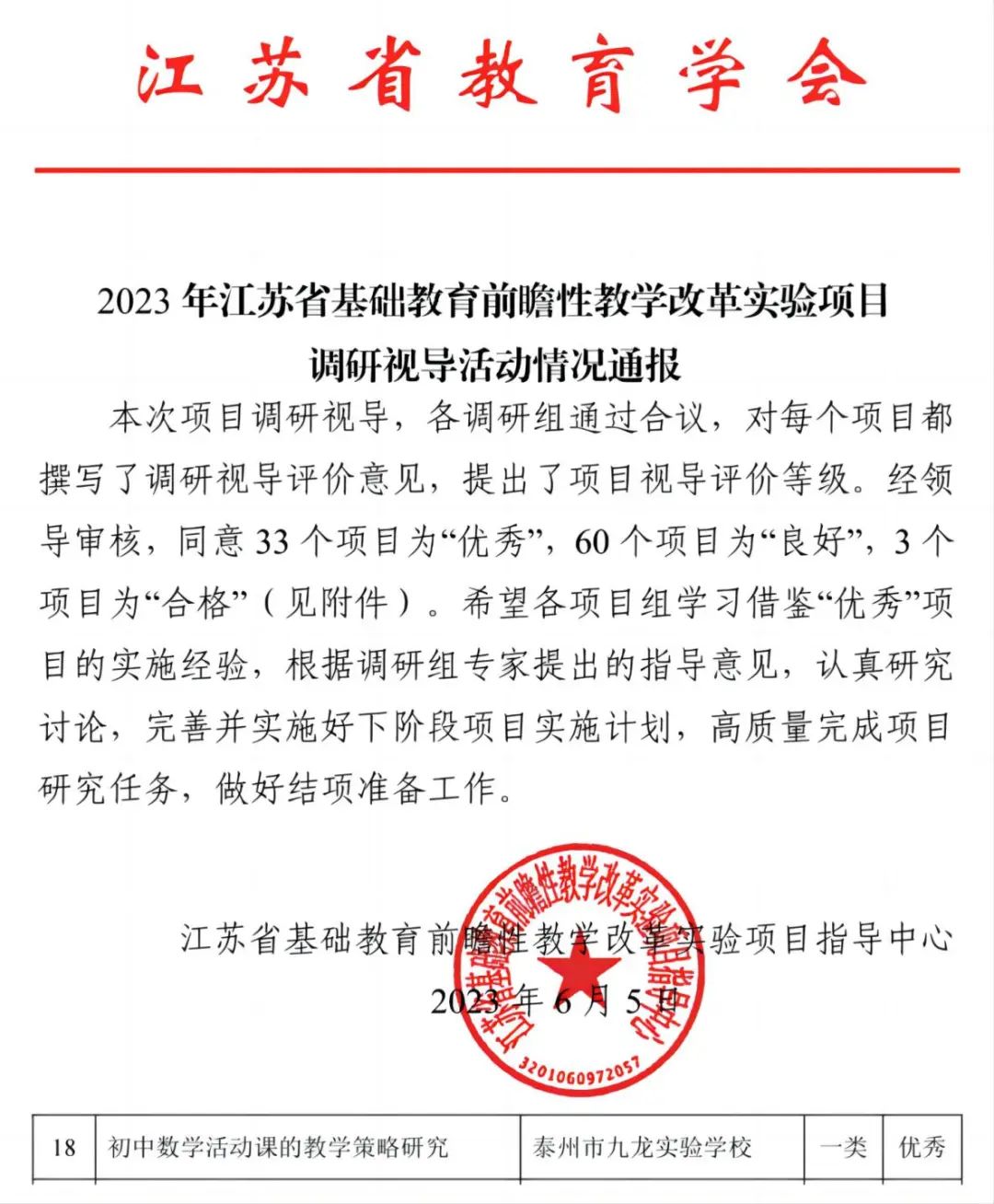 祝贺！九龙实验学校省前瞻性项目被评为“优秀”等级