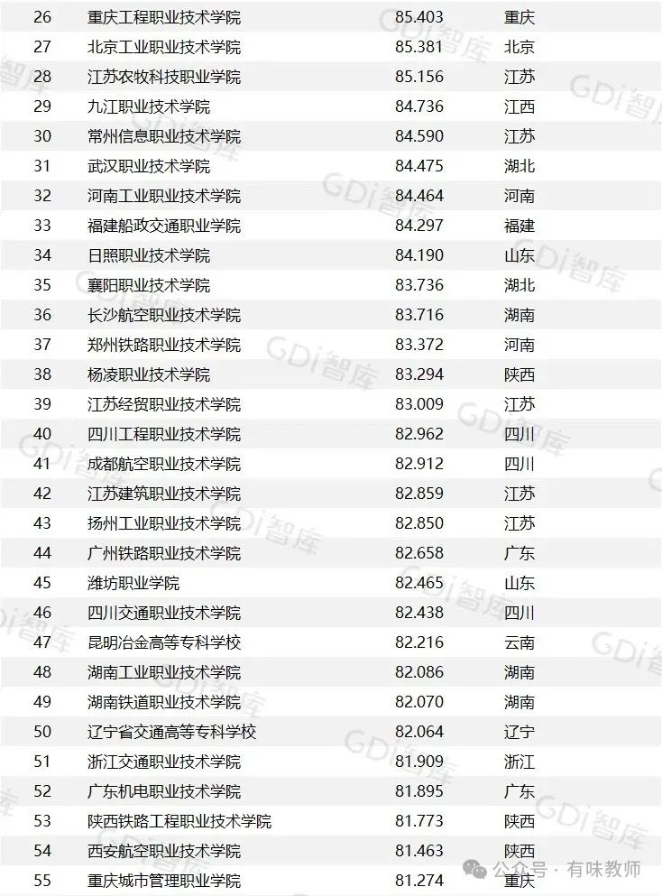 浙江的大學排名_浙江排名大學前十名_浙江排名大學有哪些