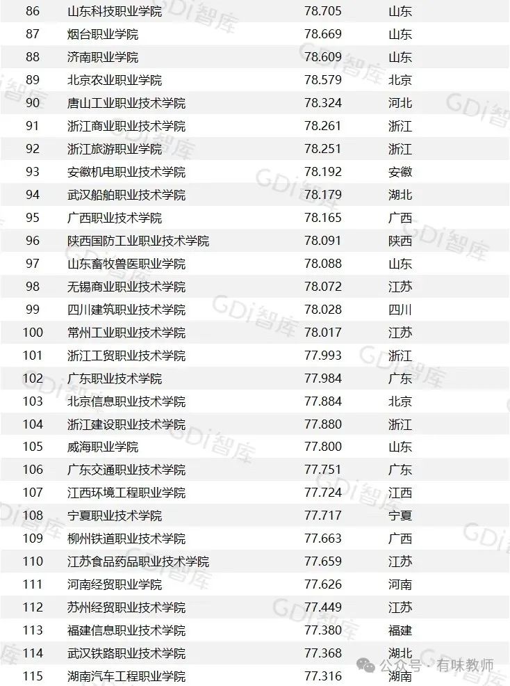 浙江的大學排名_浙江排名大學有哪些_浙江排名大學前十名