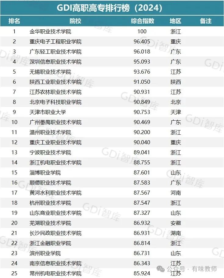 浙江排名大學前十名_浙江排名大學有哪些_浙江的大學排名