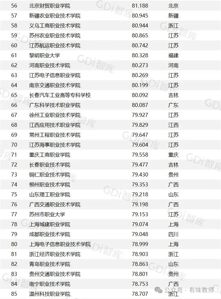 浙江的大學排名_浙江排名大學前十名_浙江排名大學有哪些