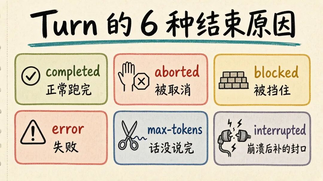 六种 turn 结束原因