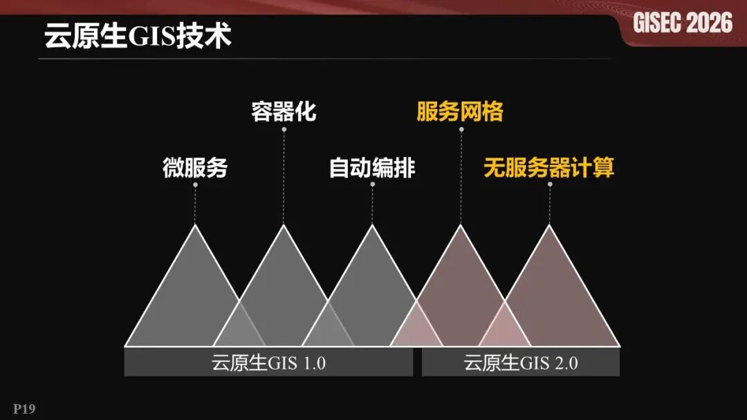 幻灯片19