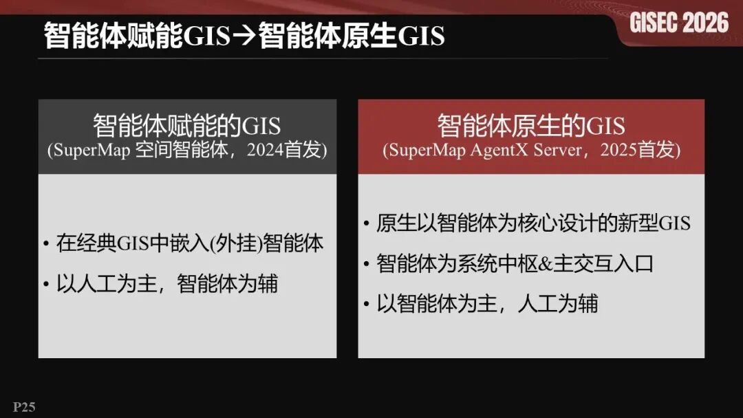 幻灯片25