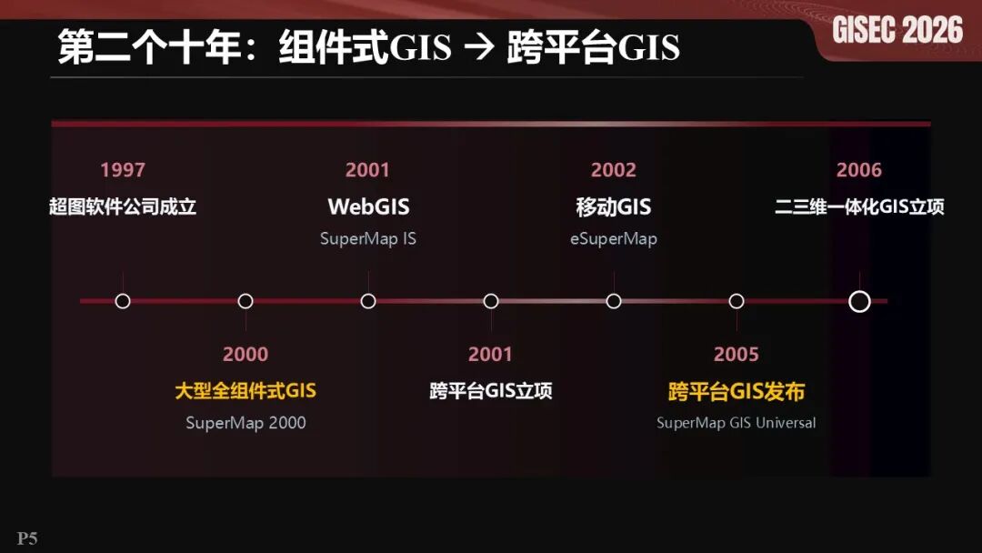 幻灯片5