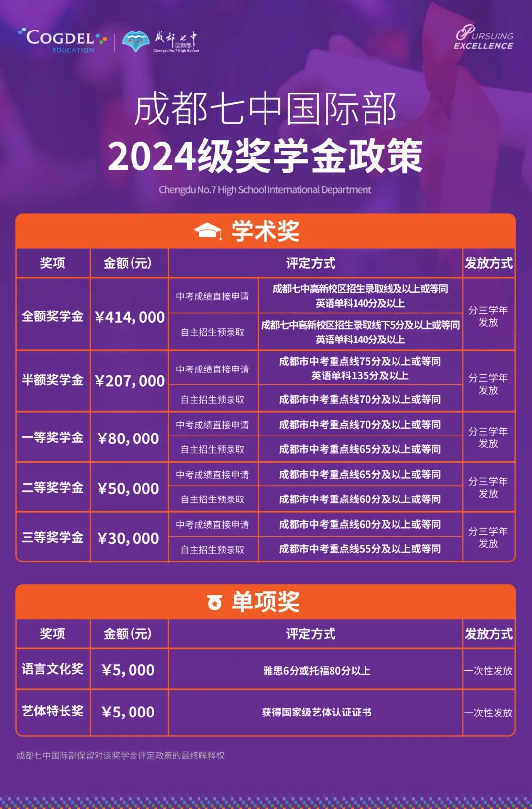 2025年成都市成都七中國(guó)際部一年學(xué)費(fèi)是多少？