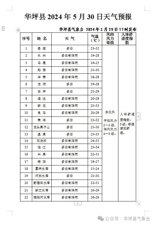 2024年05月30日 华坪天气