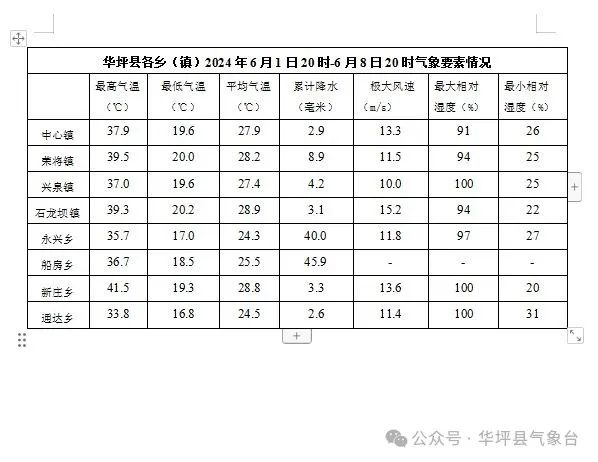 2024年06月16日 华坪天气