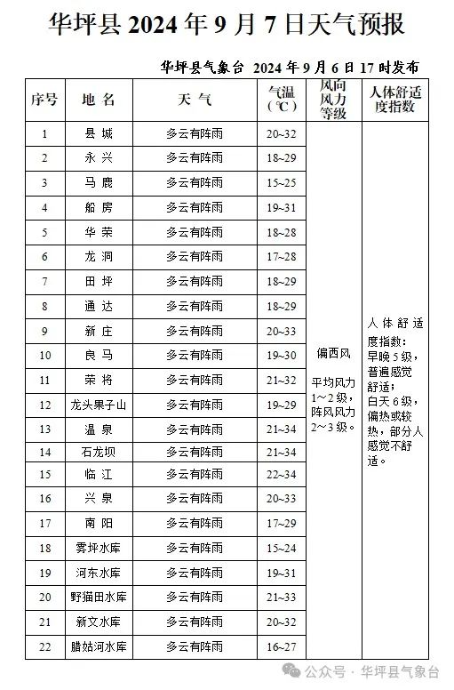 2024年09月07日 兰坪天气