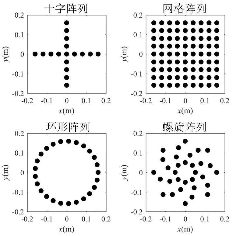 手持便携式声学相机汉航NTS.LAB ACP系统介绍的图19