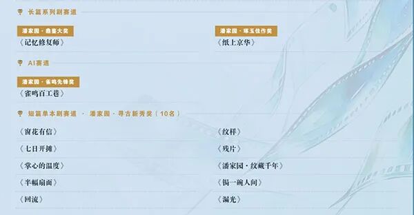文韵结硕果 数智启新程——潘家园原创剧本大赛圆满收官