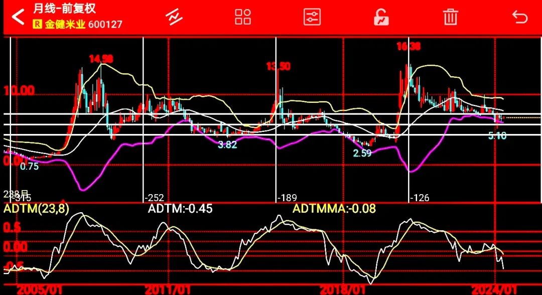 2024年06月26日 金健米业股票