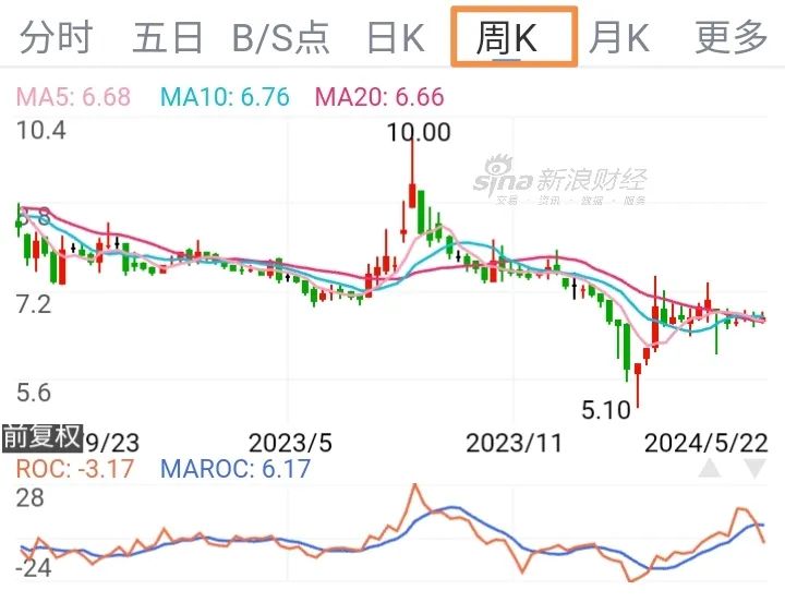 2024年06月26日 金健米业股票