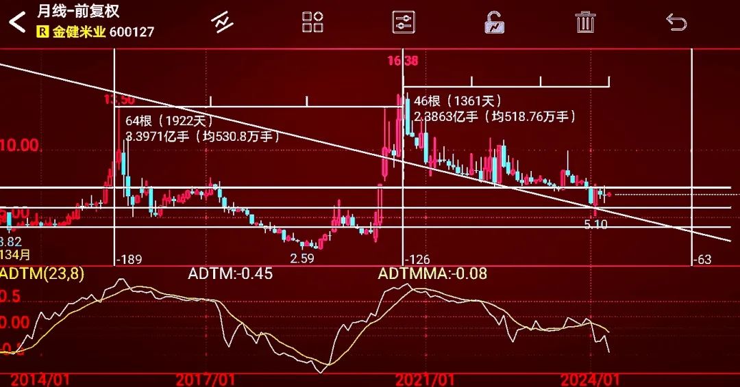 2024年06月26日 金健米业股票