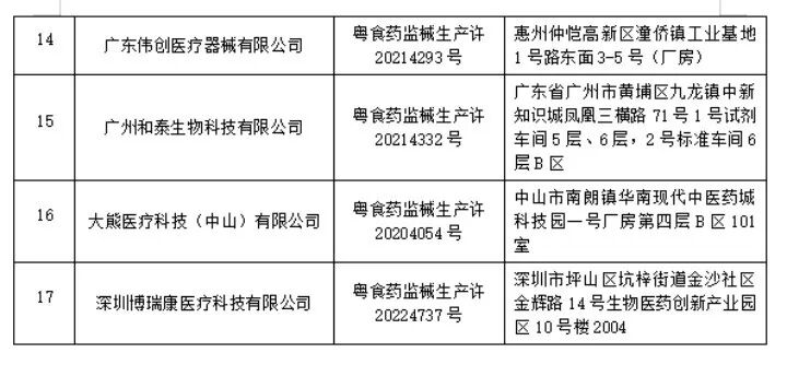 医疗器械公司怎么样微创医疗2023年预亏，影像巨头锐珂医疗裁员关厂，海口出台措施支持药械产业发展_https://www.jmylbn.com_新闻资讯_第6张