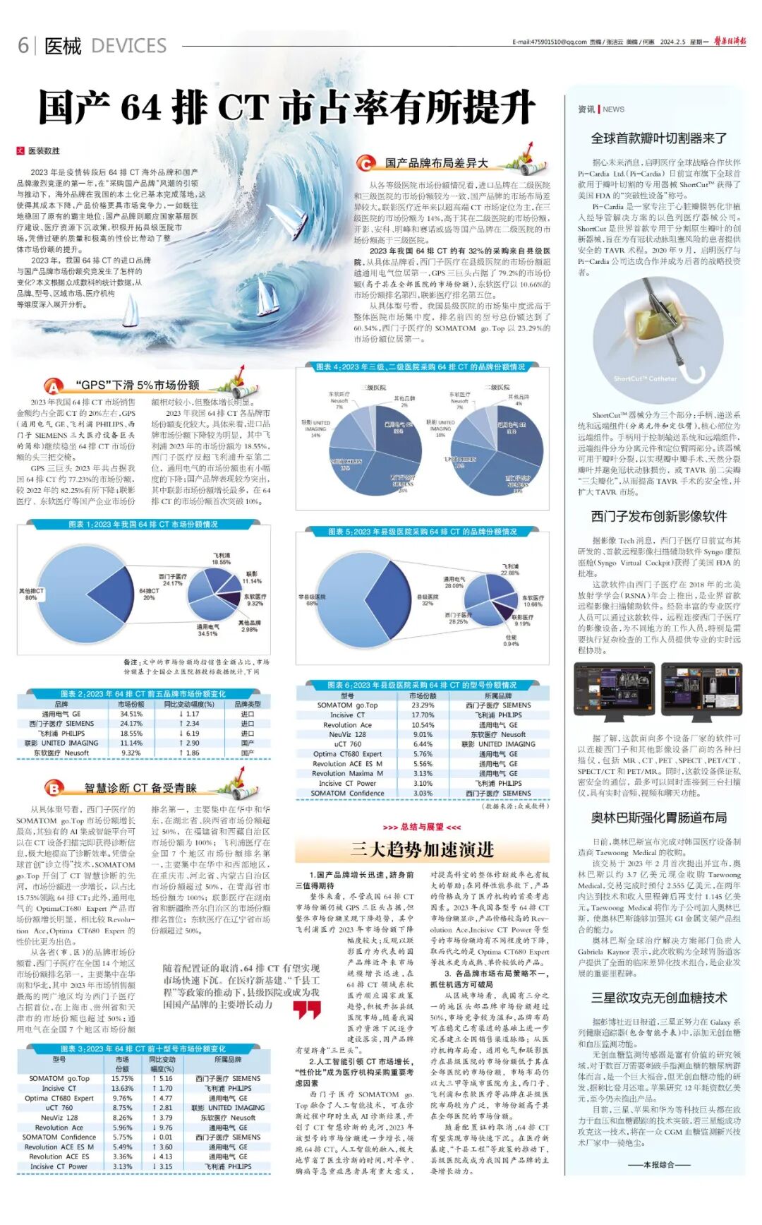 国产ct有哪些品牌国产64排CT市占率有所提升_https://www.jmylbn.com_新闻资讯_第6张