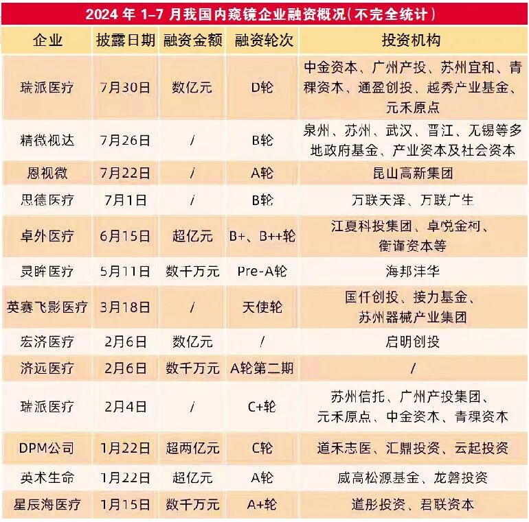 国产腹腔镜品牌有哪些澳华、迈瑞、开立、欧谱曼迪......内窥镜市场国货自强_https://www.jmylbn.com_新闻资讯_第1张