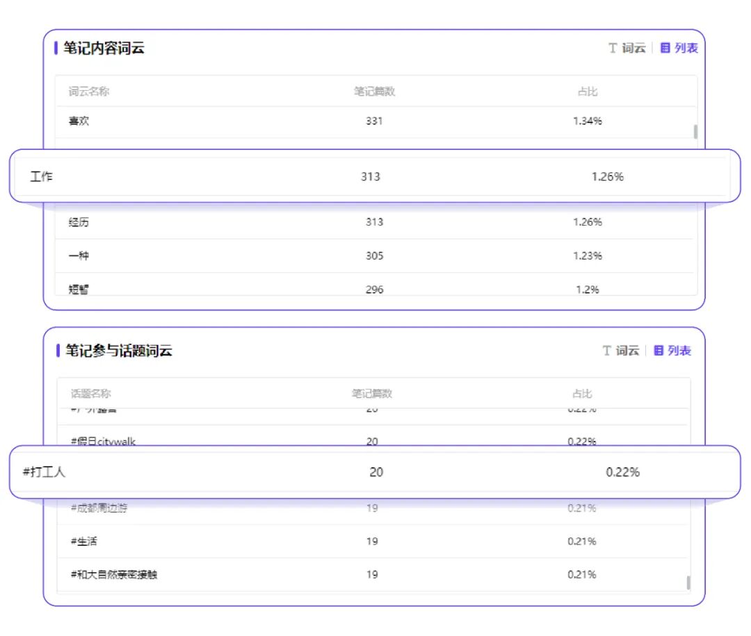 小紅書場景營銷