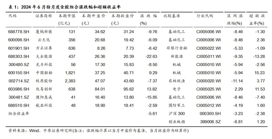 2024年06月26日 紫光股份股票