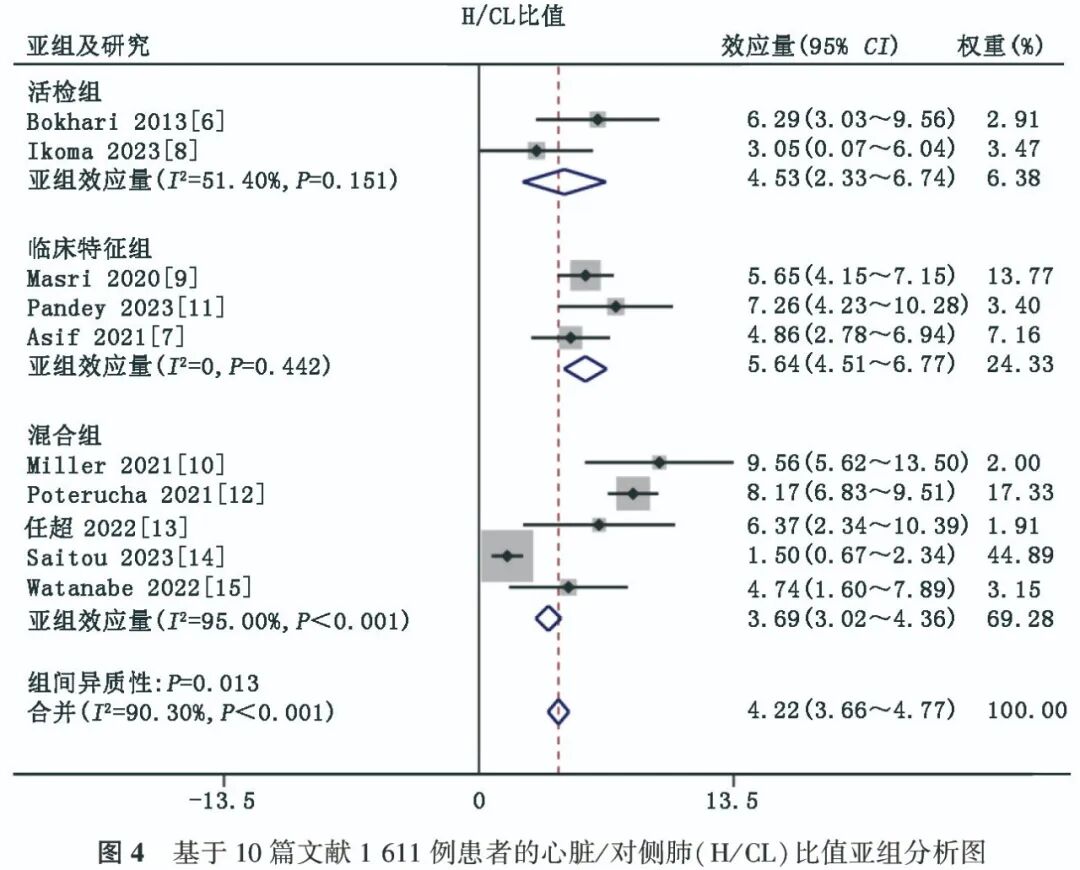 d-spect怎么检查Meta分析 ｜ 99Tcm-PYP SPECT／CT显像对转甲状腺素蛋白相关心脏淀粉样变诊断效能的Meta分析_https://www.jmylbn.com_新闻资讯_第12张