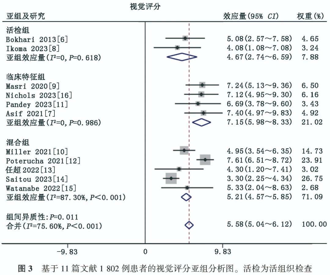 d-spect怎么检查Meta分析 ｜ 99Tcm-PYP SPECT／CT显像对转甲状腺素蛋白相关心脏淀粉样变诊断效能的Meta分析_https://www.jmylbn.com_新闻资讯_第11张