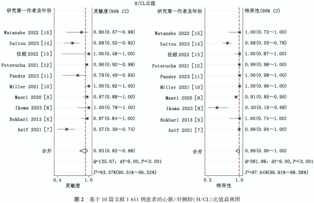 d-spect怎么检查Meta分析 ｜ 99Tcm-PYP SPECT／CT显像对转甲状腺素蛋白相关心脏淀粉样变诊断效能的Meta分析_https://www.jmylbn.com_新闻资讯_第10张