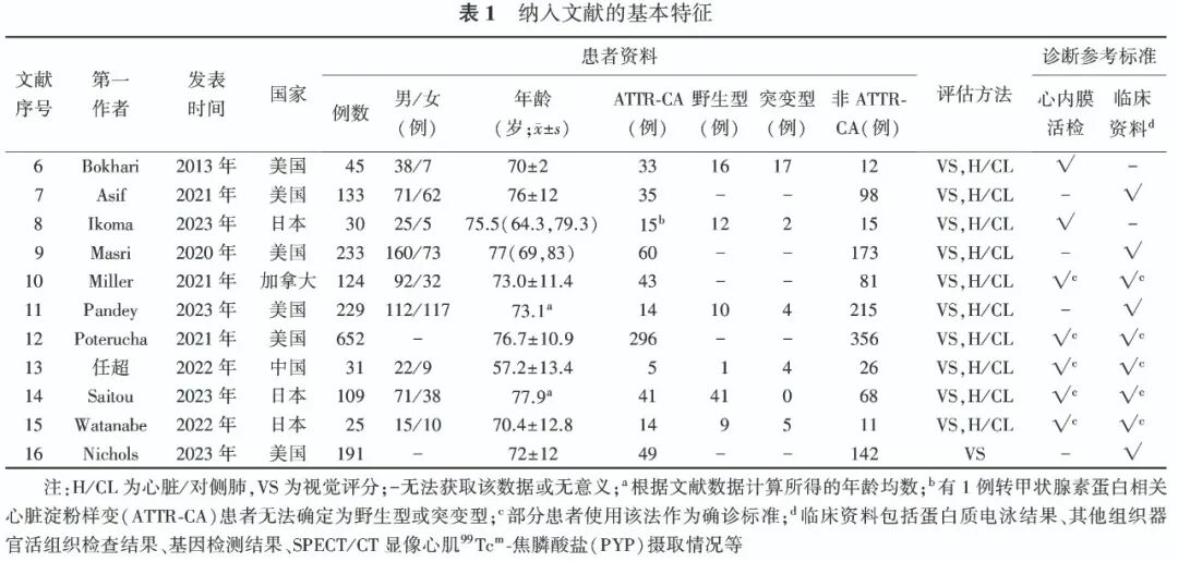 d-spect怎么检查Meta分析 ｜ 99Tcm-PYP SPECT／CT显像对转甲状腺素蛋白相关心脏淀粉样变诊断效能的Meta分析_https://www.jmylbn.com_新闻资讯_第8张