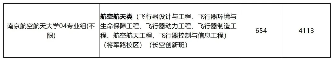 西安醫(yī)學(xué)院最低錄取分?jǐn)?shù)線_西安醫(yī)學(xué)院專業(yè)錄取分?jǐn)?shù)線_2023年西安醫(yī)學(xué)院錄取分?jǐn)?shù)線(2023-2024各專業(yè)最低錄取分?jǐn)?shù)線)
