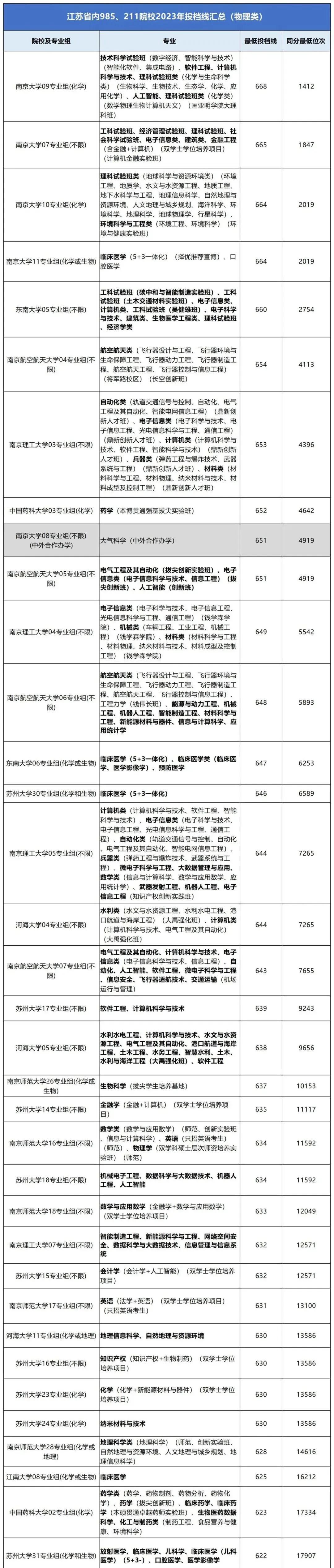 西安醫(yī)學(xué)院專業(yè)錄取分?jǐn)?shù)線_2023年西安醫(yī)學(xué)院錄取分?jǐn)?shù)線(2023-2024各專業(yè)最低錄取分?jǐn)?shù)線)_西安醫(yī)學(xué)院最低錄取分?jǐn)?shù)線