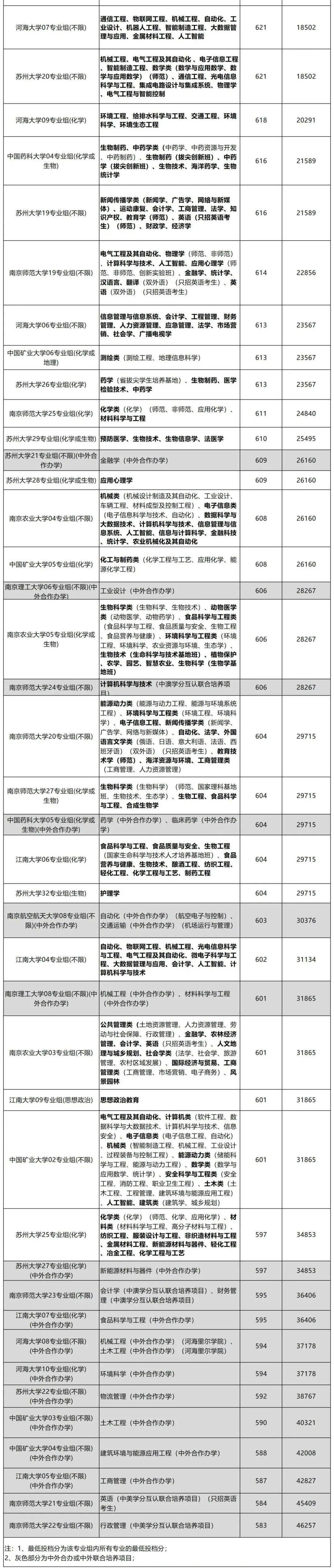 2023年西安醫(yī)學(xué)院錄取分?jǐn)?shù)線(2023-2024各專業(yè)最低錄取分?jǐn)?shù)線)_西安醫(yī)學(xué)院最低錄取分?jǐn)?shù)線_西安醫(yī)學(xué)院專業(yè)錄取分?jǐn)?shù)線