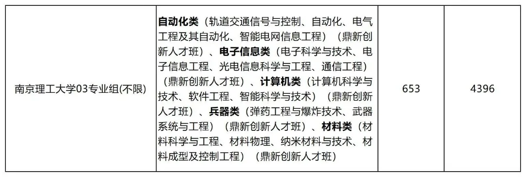 西安醫(yī)學(xué)院專業(yè)錄取分?jǐn)?shù)線_2023年西安醫(yī)學(xué)院錄取分?jǐn)?shù)線(2023-2024各專業(yè)最低錄取分?jǐn)?shù)線)_西安醫(yī)學(xué)院最低錄取分?jǐn)?shù)線
