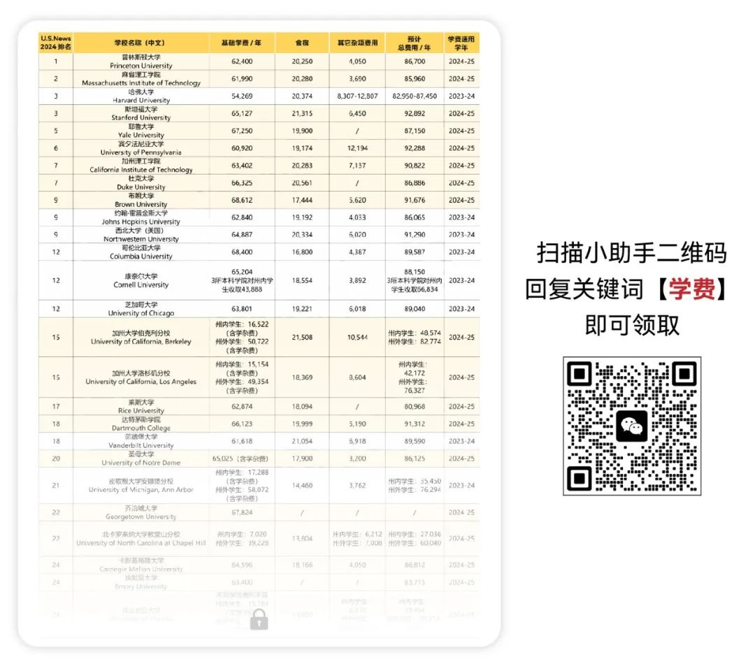 常春藤大學有幾所_常春藤大學_常春藤大學是什么意思