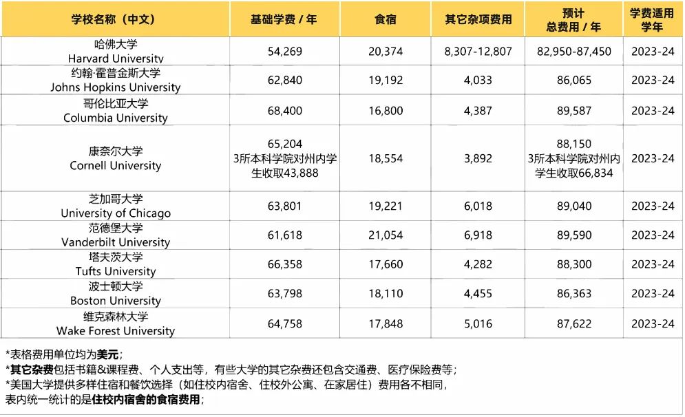 常春藤大学有几所_常春藤大学_常春藤大学是什么意思