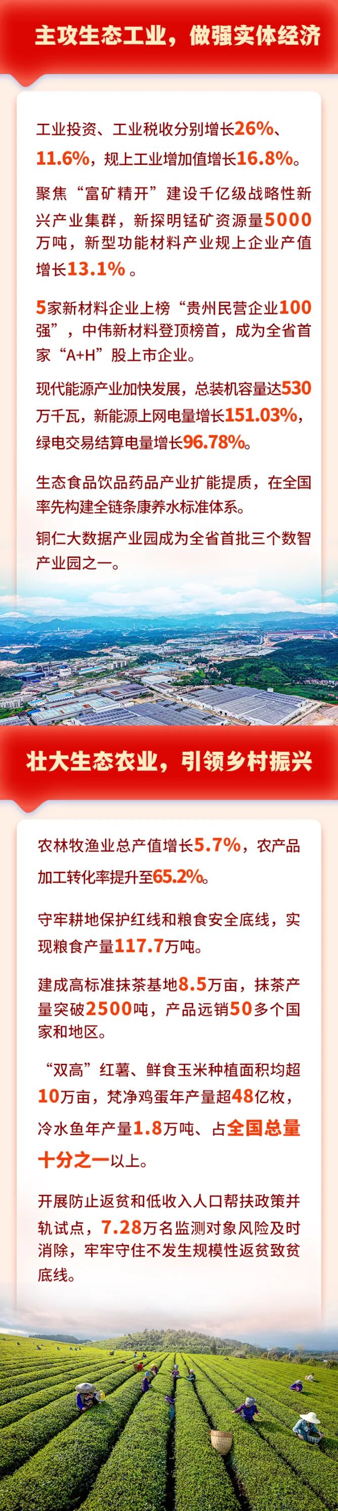 政府工作-定稿版（定稿发布版）-微铜仁_02.jpg