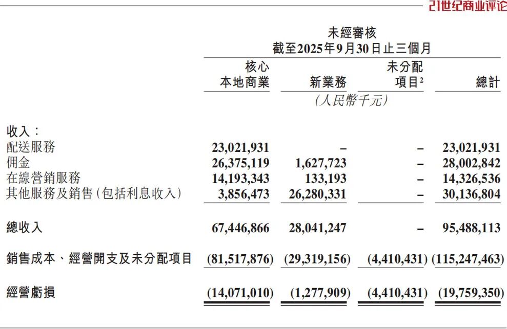 美团的创始人是谁