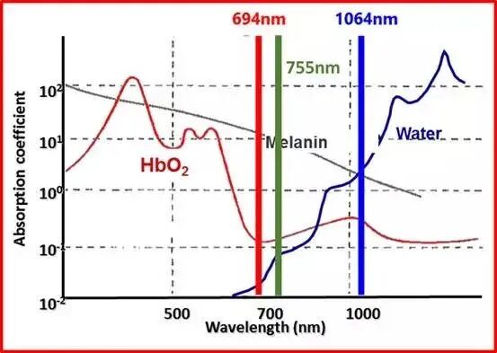 什么是光电治疗什么是光电治疗？它会损伤皮肤吗？_https://www.jmylbn.com_新闻资讯_第3张