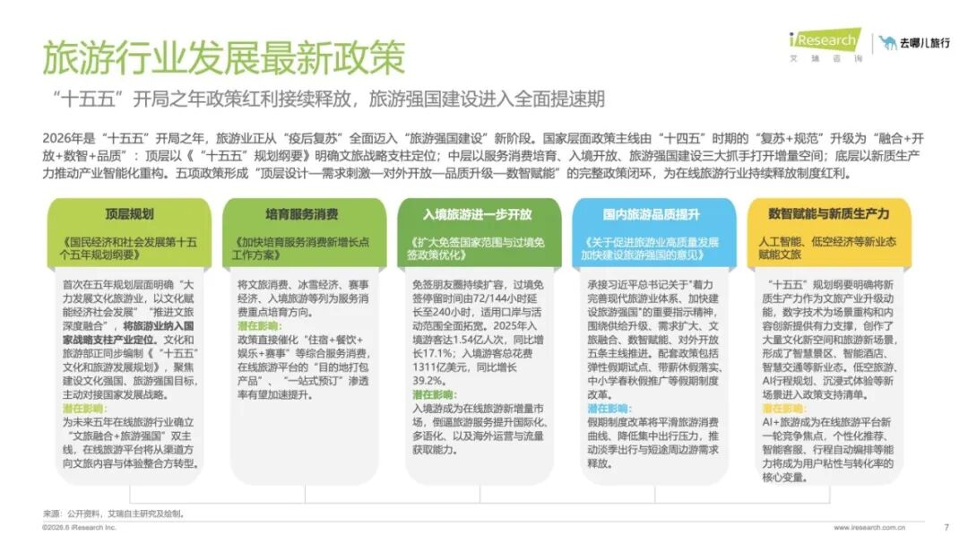 20260810-2026年在线旅游平台用户洞察研究报告_7.jpeg