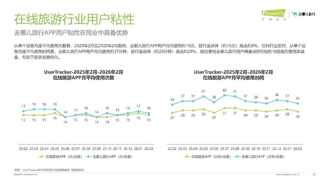20260810-2026年在线旅游平台用户洞察研究报告_12.jpeg