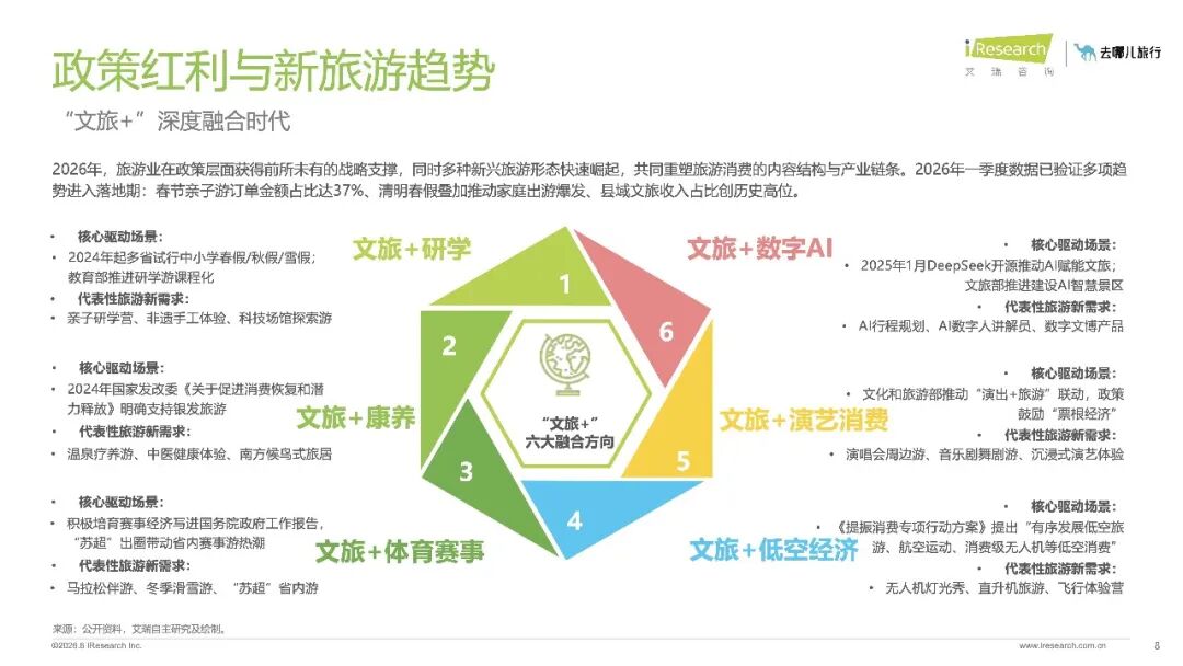 20260810-2026年在线旅游平台用户洞察研究报告_8.jpeg
