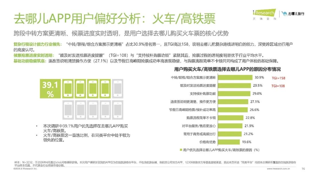 20260810-2026年在线旅游平台用户洞察研究报告_16.jpeg