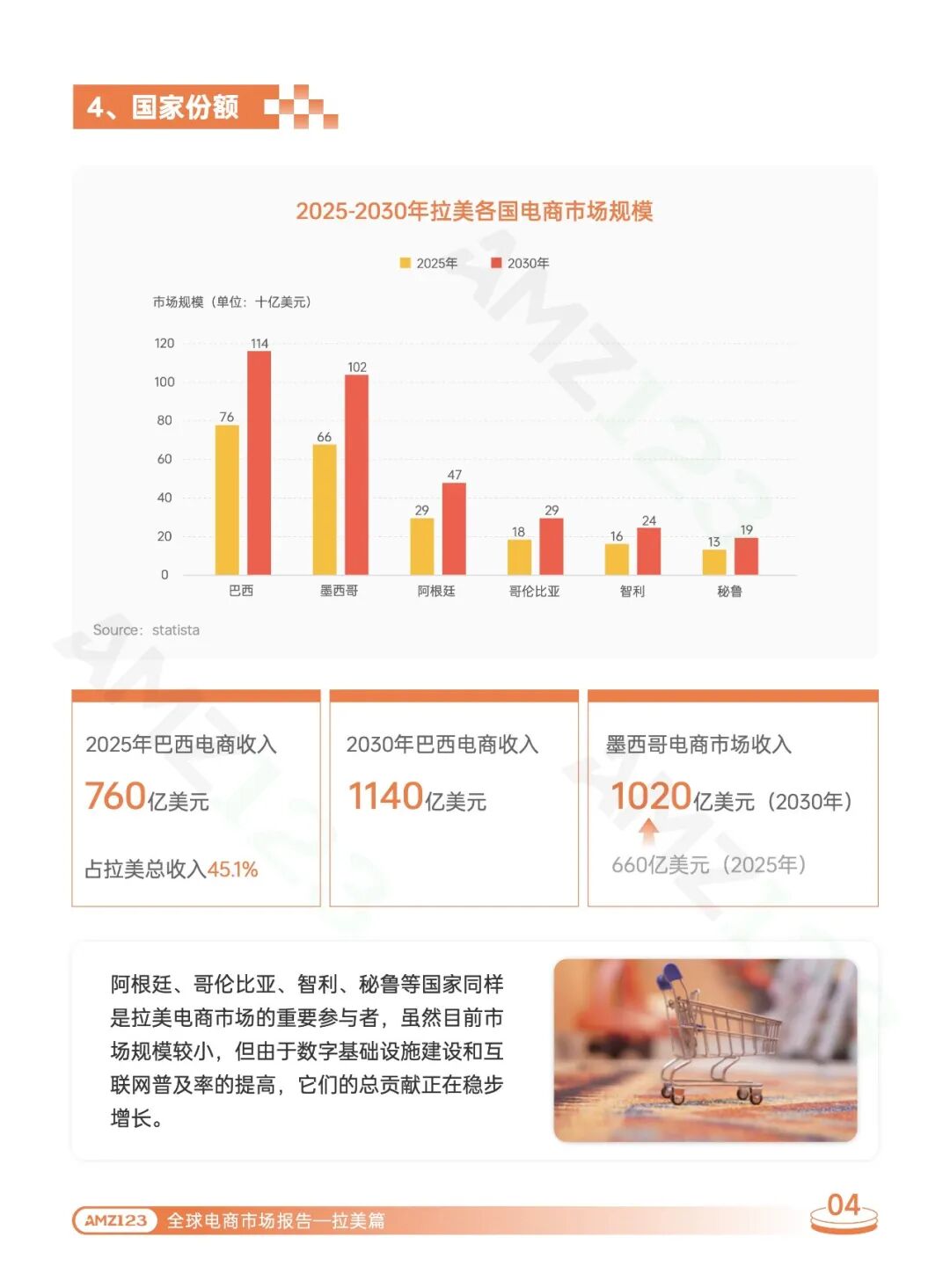 20260811-2026全球电商市场报告拉美篇_8.jpeg