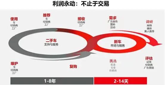 会员资讯 | 国际经销商学院：深耕汽车全生命周期经营，打造永续盈利经销新范式