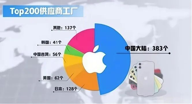 iPhone 16正式被禁售，苹果慌了