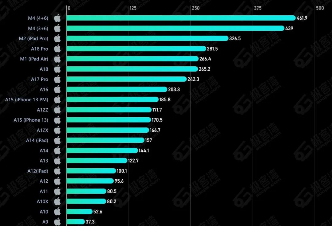 iPhone 16 Pro Max是真的太强了！