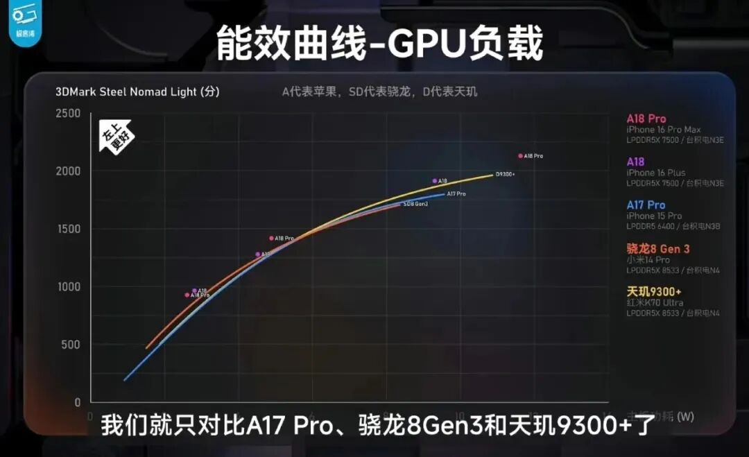 iPhone 16 Pro Max是真的太强了！